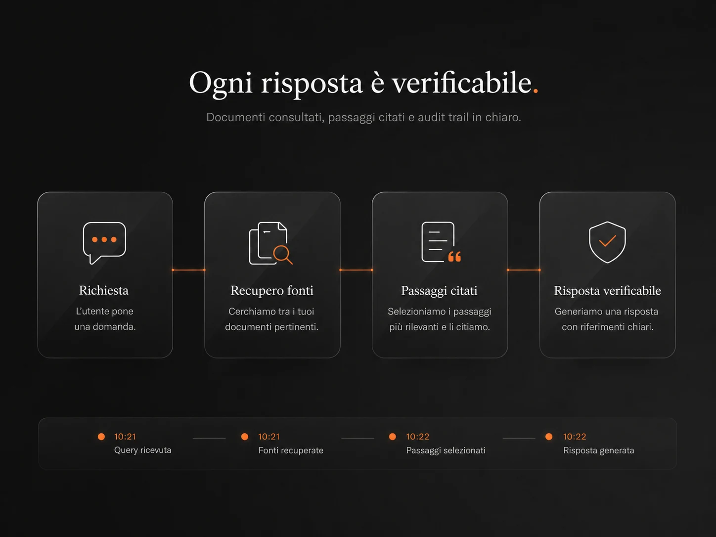 Trasparenza totale